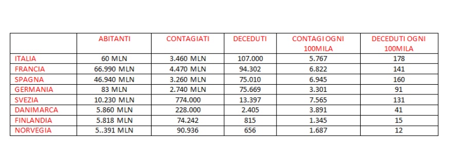 Pandemia, i numeri separati dalle opinioni